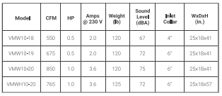 AER Compact Commercial Oil Mist VMW-10-19 Collector - Image 2