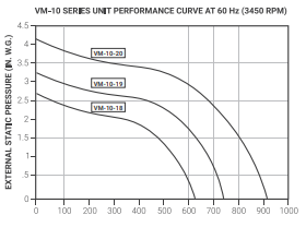 AER Compact Commercial Oil Mist VMW-10-19 Collector - Image 3