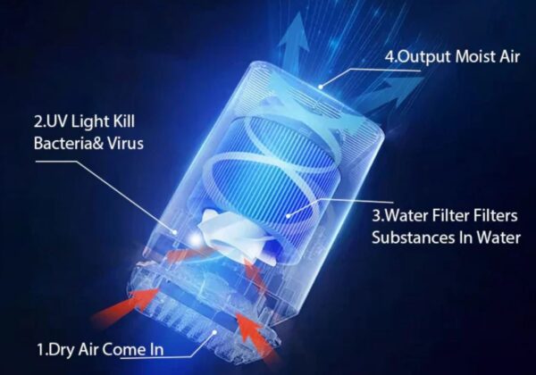 Airdog Mist Free Cold Air Evaporative Humidifier - Image 6