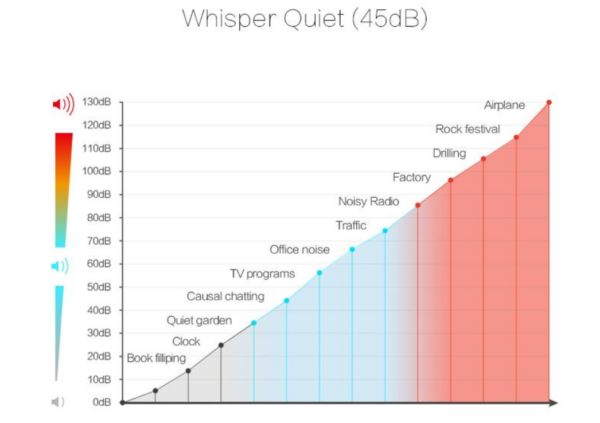 Airdog Mini Oscillating Desktop Fan Space Heater - Image 5