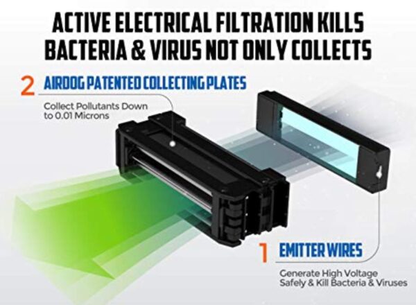 Airdog V5 Filterless Car Air Purifier - Image 5