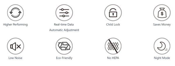 Airdog X3 Air Purifier - Image 4