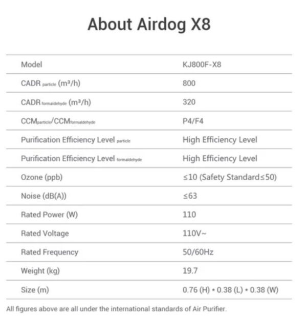 Airdog X8 Portable Large Room Air Cleaner - Image 12