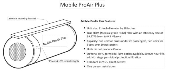 AllerAir Mobile ProAir Plus HEPA Filter & UV Light Vehicle Air Purifier - Image 2
