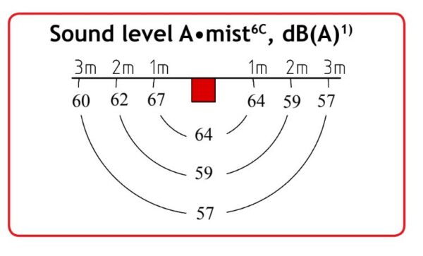 Absolent A-mist 6C Oil Mist Filter System - Image 2