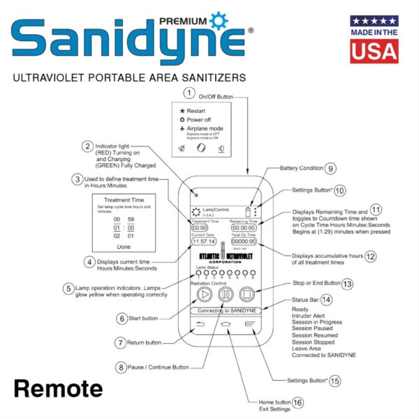 Atlantic UV Corporation Sanidyne Premium Portable UV Air and Surface Sanitizer System - Image 9