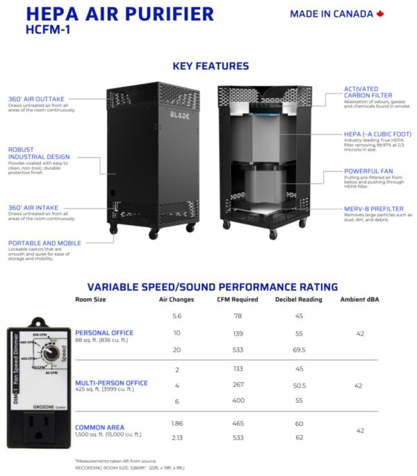 BLADE HCFM-1 Portable Commercial Air Cleaner- Black - Image 7