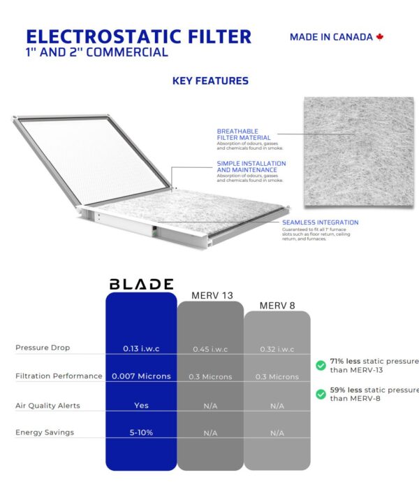 BLADE PRO Commercial Electrostatic HVAC Air Filter - 1 Inch - Image 7