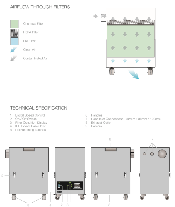BOFA PrintPro Universal Air Filtration System - Image 2