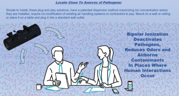 BSE BA-1000 Filterless Commercial Ambient Large Room Ceiling Mount Air Sanitizer-with NPBI Needlepoint Bipolar Ionization - Image 3