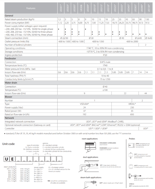 Carel UE HUMISTEAM X TYPE Duct Mounted Whole Home Humidification System - Image 5