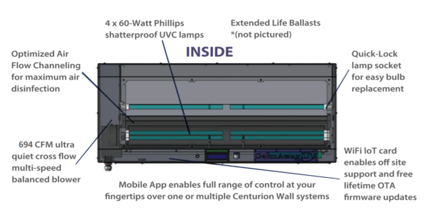 GermAwayUV Centurion Wall Mount UV Light Air Sanitizer Purifier - Image 6