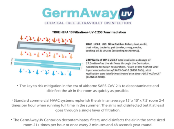 GermAwayUV Centurion Wall Mount UV Light Air Sanitizer Purifier - Image 8