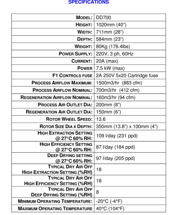 EBAC DD700 Portable Desiccant Dehumidifier 460V 3 PH - Image 5