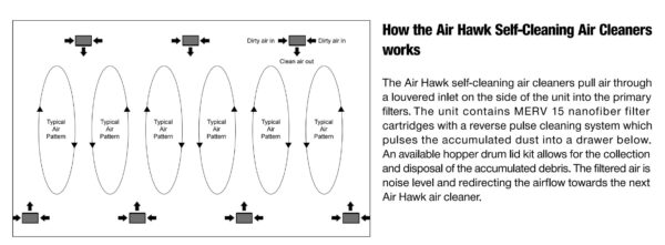 Diversitech AirHawk Commercial Ambient Air Cleaner - Image 3