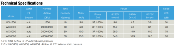 Diversitech Typhoon WX-5000 Wet Dust Collector - Image 8