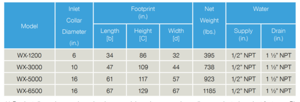 Diversitech Typhoon WX-5000 Wet Dust Collector - Image 9