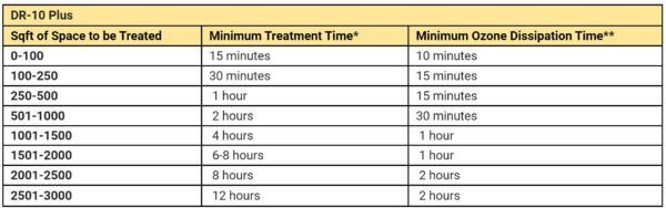 Ozone Solutions DR-10 Plus High Output Corona Discharge Ozone Generator - Image 3