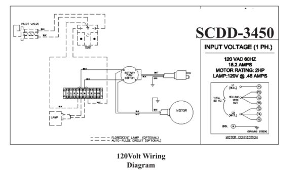 Extract-All SCDD-3450 3X4 Replacement Cartridge Filter - Image 4