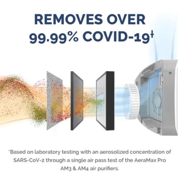 Fellowes AeraMax PRO AM4 PC Wall Mount Commercial Air Purifier - Image 5