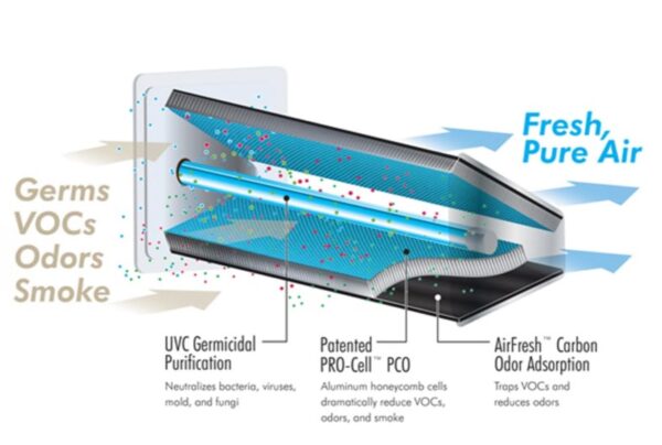 Field Controls Duo-14 24V Duct Mount UV Air Purification System - Image 3