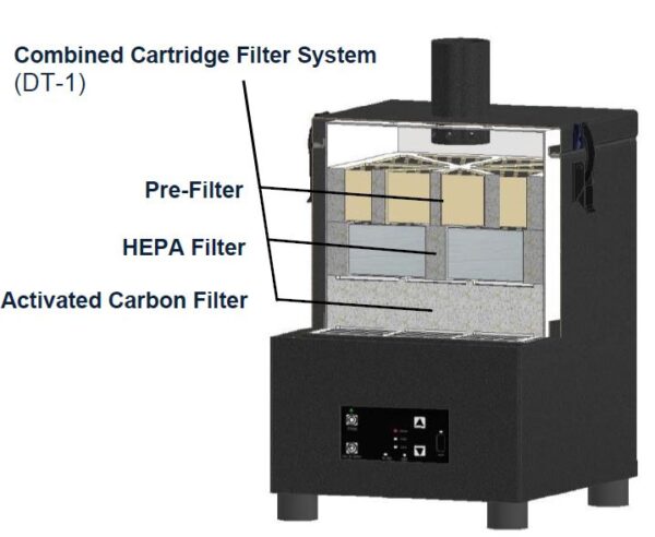 Fumex DT Desktop Laser Fume Extractor and Dust Collector System - Image 3