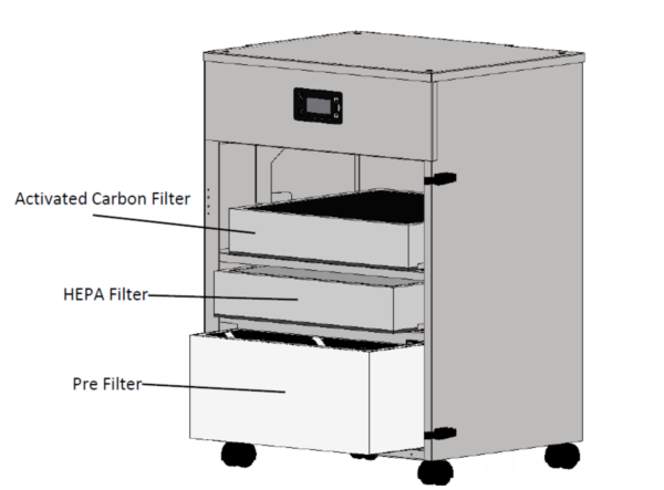 Fumex FA5-2 Laser Dust Collection and Fume Extraction System 450 CFM - Image 2
