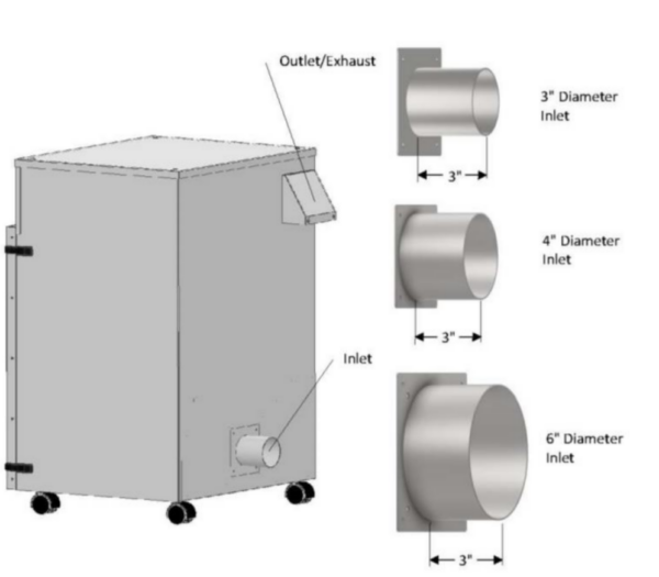 Fumex FA5-2 Laser Dust Collection and Fume Extraction System 450 CFM - Image 6