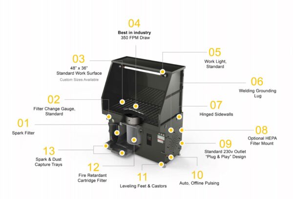 FumeXtractor FX-DDT 3X4 Downdraft Table Dust Collector Air Cleaner - Image 3