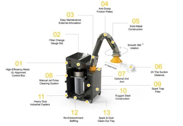 FumeXtractors FX-PT Portable Source Capture Fume Extractor and Dust Collector - Image 2