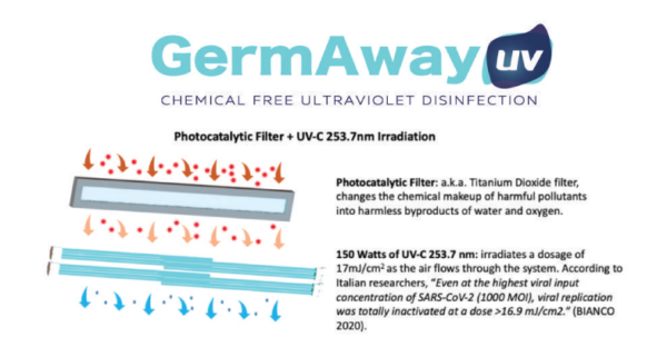 GermAwayUV High Occupancy 150 Watt Wall Mount Air Sanitizer 201076 - Image 5