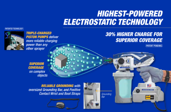 Graco SaniSpray HP20 Cordless Handheld Disinfectant Sprayer - Image 2