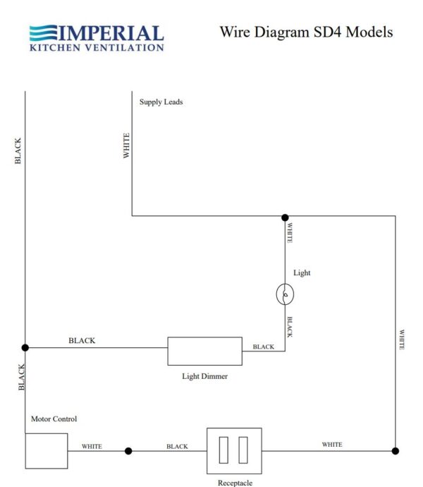 Imperial Flush Mount Ductless Recirculating Kitchen Range Hood Insert