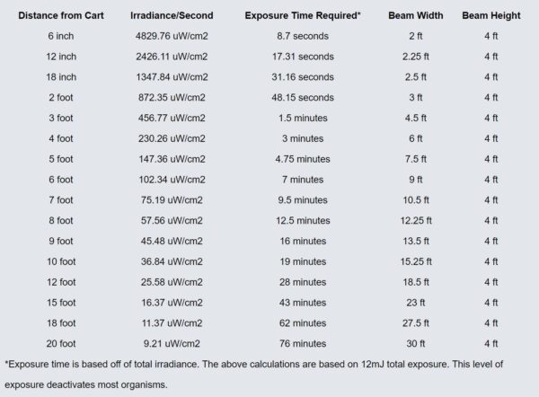 Larson Industrial Large Room 254nm UV-C Air and Surface Sanitizer System - Image 4