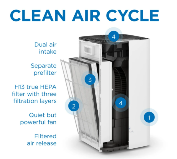 Medify MA-50 HEPA, Carbon and UV Light Air Purifier - White - Image 3