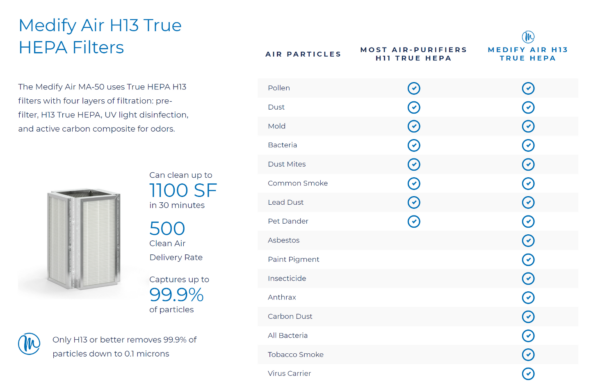 Medify MA-50 HEPA, Carbon and UV Light Air Purifier - White - Image 9