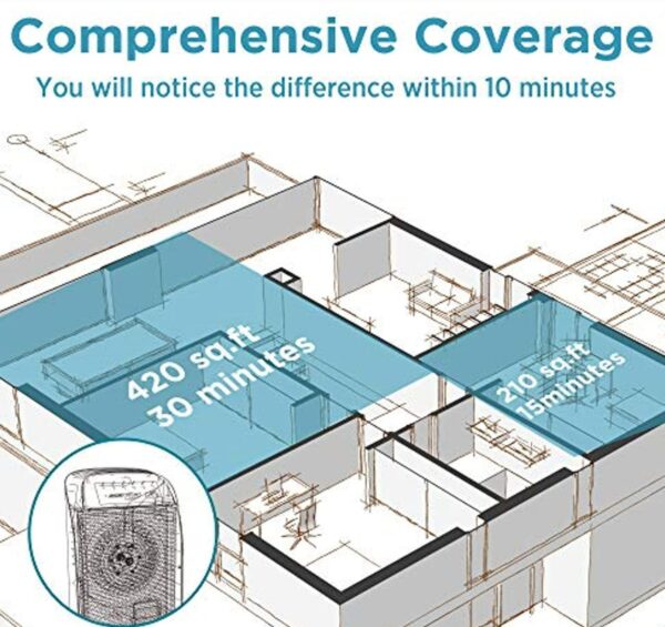 Membrane Solutions MSA3 Air Purifier with True HEPA Filter - Image 5