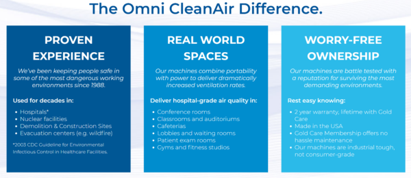 Omni CleanAir OCA1500 Commercial Portable HEPA Air Cleaner - Image 6