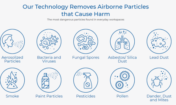 Omni CleanAir OCA1500 Commercial Portable HEPA Air Cleaner - Image 5