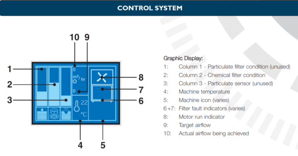 Purex 2000i Laser Fume and Dust Extraction System - Image 5