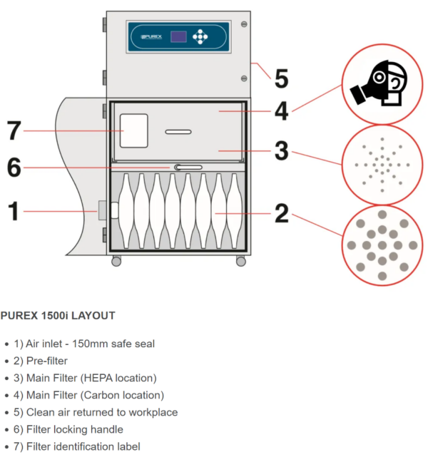 Purex 2000i Laser Fume and Dust Extraction System - Image 6