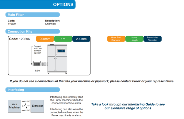 Purex 5000i Laser Fume and Dust Extraction System-Side Intake-220V - Image 3