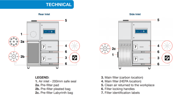 Purex 5000i Laser Fume and Dust Extraction System-Side Intake-220V - Image 4