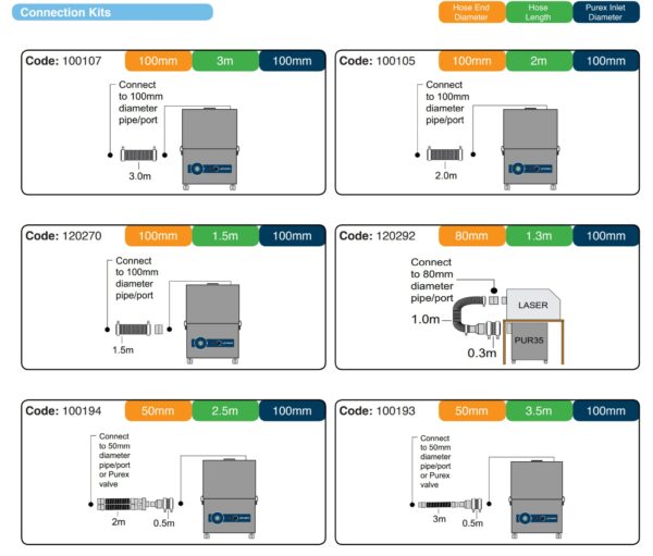 Purex Pur35 Laser Fume and Dust Extraction System - Image 3