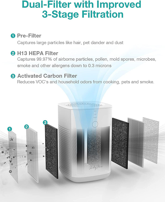 RedyPure JR6 True HEPA Filter & Carbon Scrubber Air Purifier - Image 2