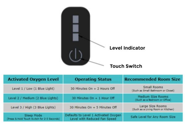 SafeAir Mini Air Purifier - Image 7