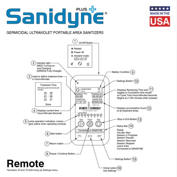 Atlantic UV Corporation Sanidyne Plus Portable UV Air and Surface Sanitizer System - Image 7