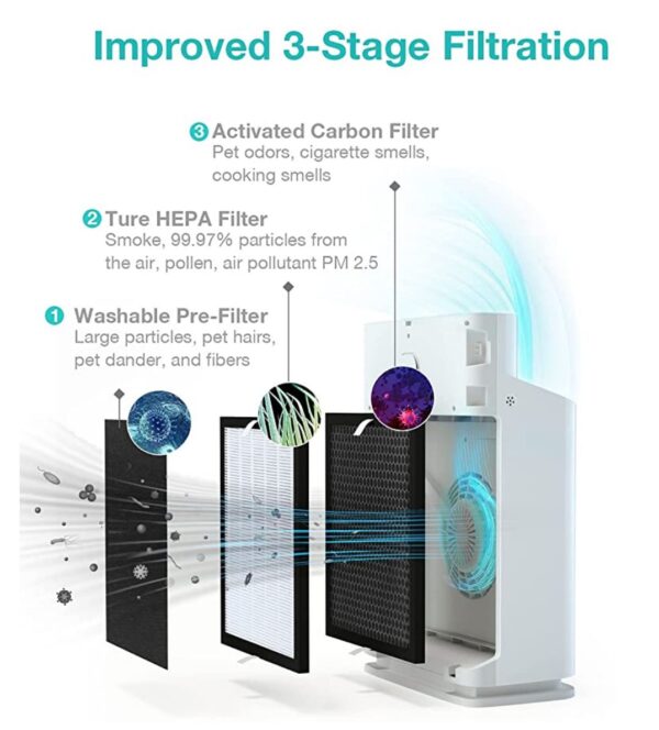 SimPure HP3-A HEPA Air Purifier - Image 4