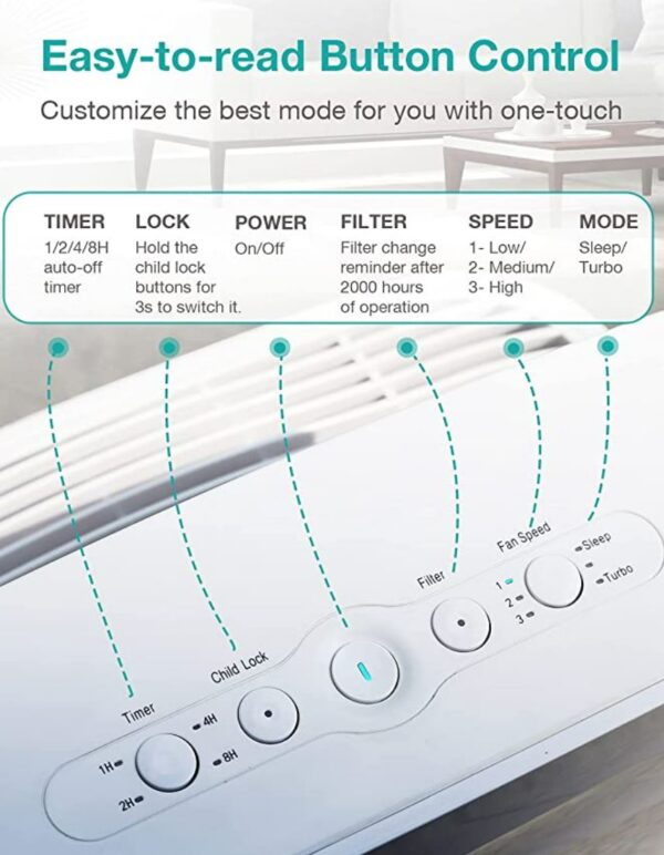 SimPure HP3-A HEPA Air Purifier - Image 6