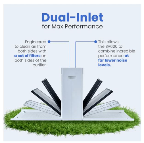 Smart Air SA600 Compact Large Room HEPA & Carbon Air Purifier - 5 Speed - Image 5